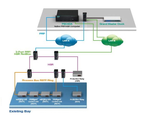 Moxa Ethernet Strategies.jpg